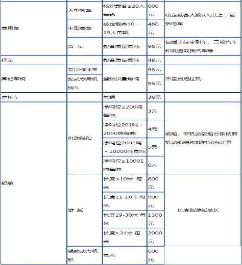 车船税每年都要交多少 车船税怎么交