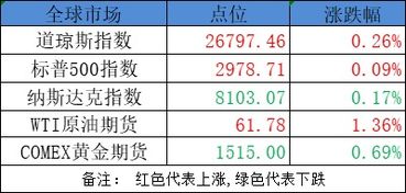 重磅 降准铺天盖地而来 今日4股望率先冲涨停