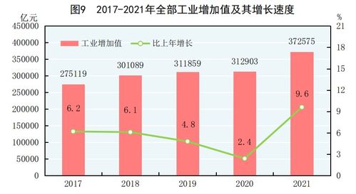 中华人民共和国2021年国民经济和社会发展统计公报 