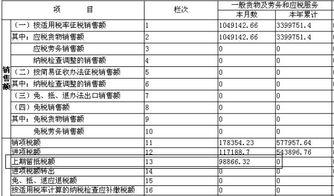 我的佣金是20000，请问我应该交多少税金，是怎么计算的？