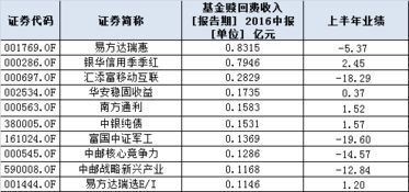 基金利息一夜降了很多怎么回事啊