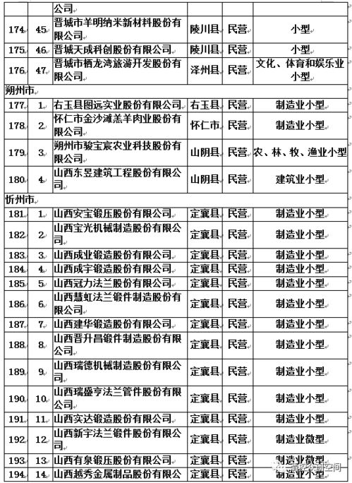 目前进行的股改中有的企业按1：0.6缩股，请问如何作账？