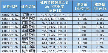 机构持股多的股票好吗。机构会不会保护股价。