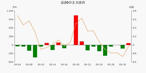 国家控股股票有主力进入吗