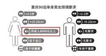 你觉得重庆男人月收入多少才适合谈恋爱 看完哭了 