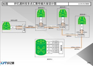 你不能不知的光纤传输解决方案