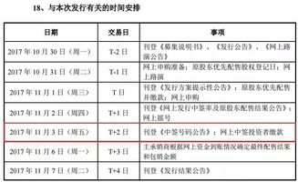 新股中签后为啥资金那里显示的是负数？需要金额是一万多，我第二天把一万多块钱打进去虽然变成正数，但是