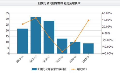 三安光电何时公布2022年业绩