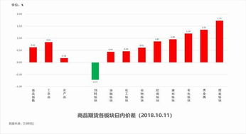 商品期货可以分为哪些板块