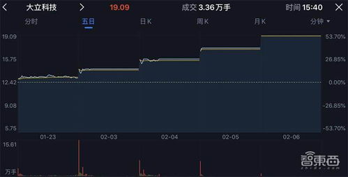 揭开谜团：体温红外热成像与传统测温方式的区别