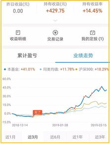 我是一个打工人月收2000元想买个基金每个月定投200元一般的情况下亏损是多少