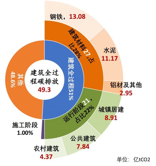 碳中和碳达峰的含义及意义是什么？