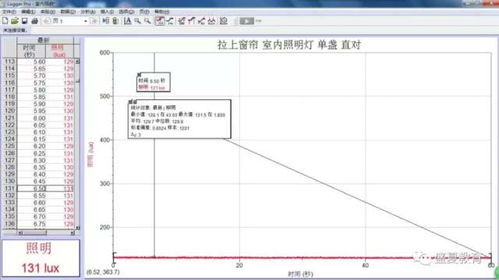 什么 光也能被测量 利用光传感器测量生活中常见光的 大小