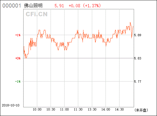 佛山照明(000541)是继续持有还是卖出?