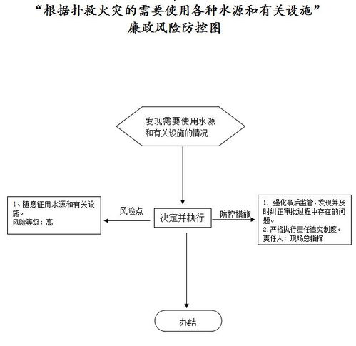 根据扑救火灾的需要使用各种水源和有关设施