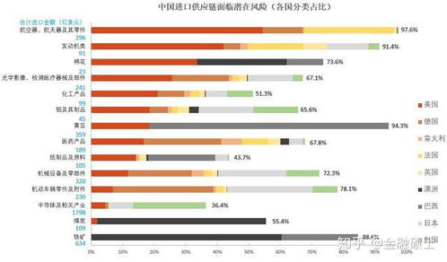 社科大杜兰MFIN徐奇渊 疫情冲击中国进口供应链哪些行业风险大