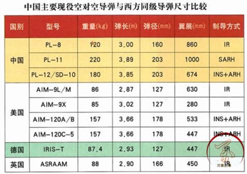 三十年变化有多大 1986年与2016年的中国中距空空导弹射程对比