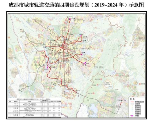 成都城市轨交第四期建设规划获批,总投资逾1318亿元 