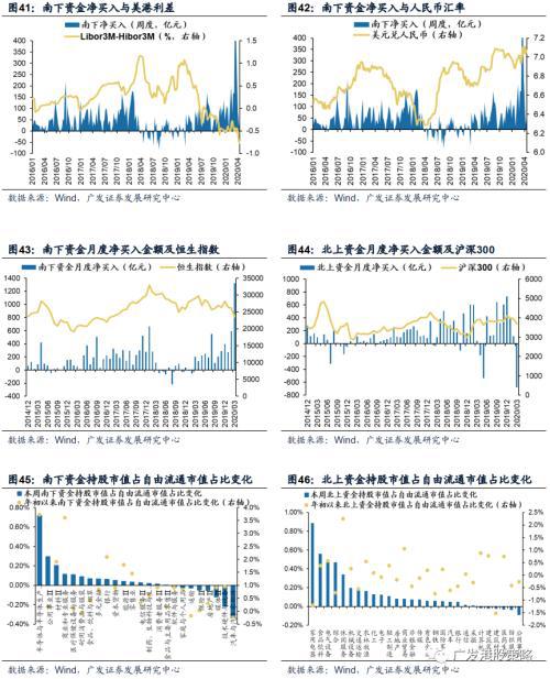 已知一支股票的业绩最近三年是0.14，0.31和0.54，如何计算0.14——0.31的增长是120% ？ 请列出公式。