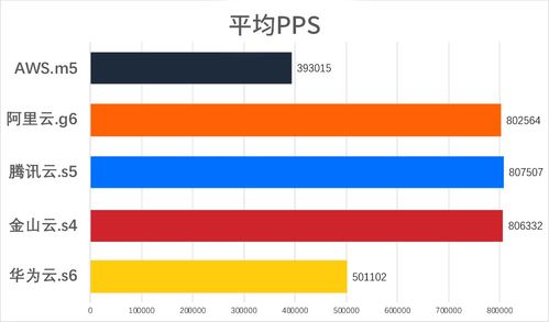 vps云服务器测评天下数据的德国vps云主机好用不 稳定性怎么样 