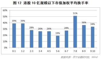 股市不景气但上市公司利润猛涨，它的市值也会猛涨吗