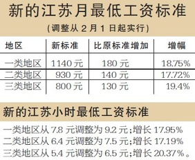 2020南京最低工资标准-图2