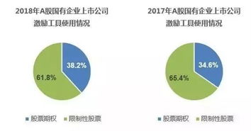 拓斯达：股权激励助推未来增长