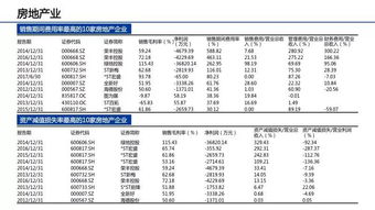 高毛利是什么意思