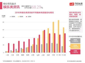 今日头条盘点2016 移动资讯快速成长,内容创业没有寒冬 