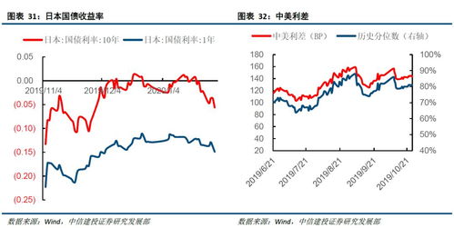 怎样知道一个公司长期债券利率