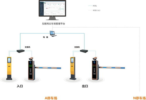 智能停车场收费课设,无人值守停车场怎么收费