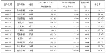 中科三环，12.5元入的多少至损？