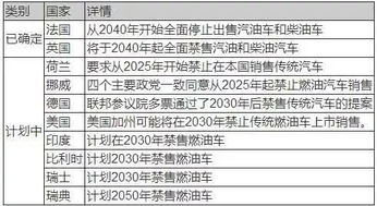 中国公布燃油车禁售时间,现在的车还能开多久 网友 不敢买车了