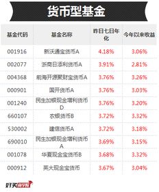 七日年化基金收益是什么意思