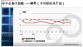 反映IT产业的指数是哪个?