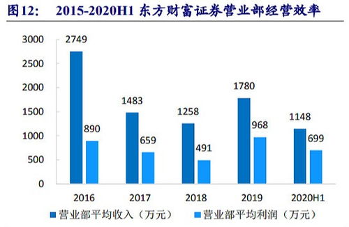 怎样增加东方财富看盘周期线