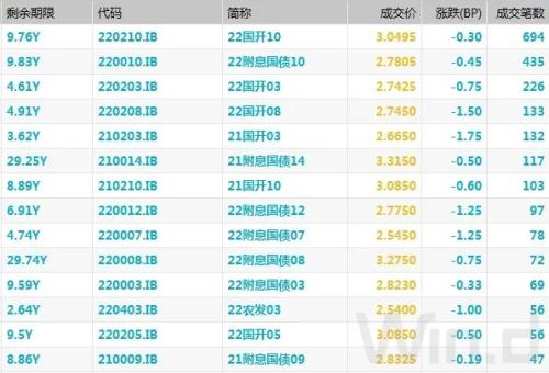 wind金融终端价格