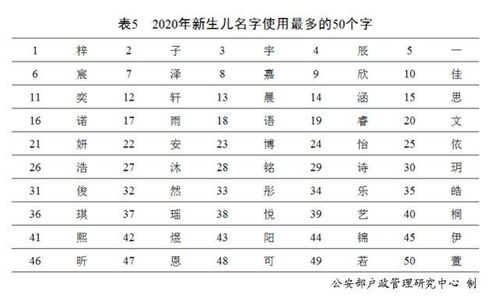 2020年全国姓名报告发布,最新百家姓排名,你的姓能排第几