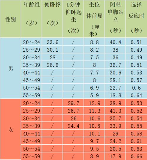 杭州各年龄段最新身高 体重平均数公布,赶紧对照 练出好体质,专家这样建议