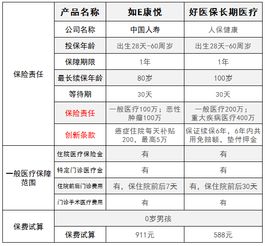 秦康百万医疗保险怎么样,E康百万医疗险怎么样?