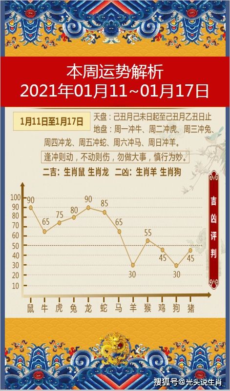 唯道堂12生肖下周财运走势01.10 01.17