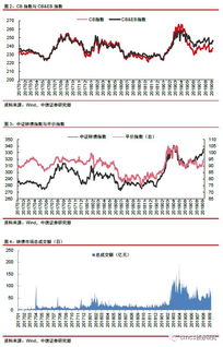 沪深300(2744.162，-29.10，-1.05%)代表什么意思