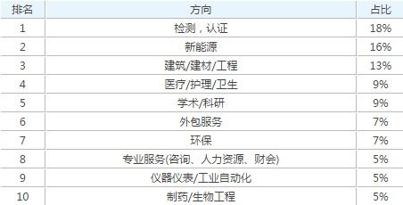 核工程与核技术专业就业前景如何