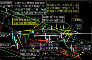 大盘在短期会反转吗？