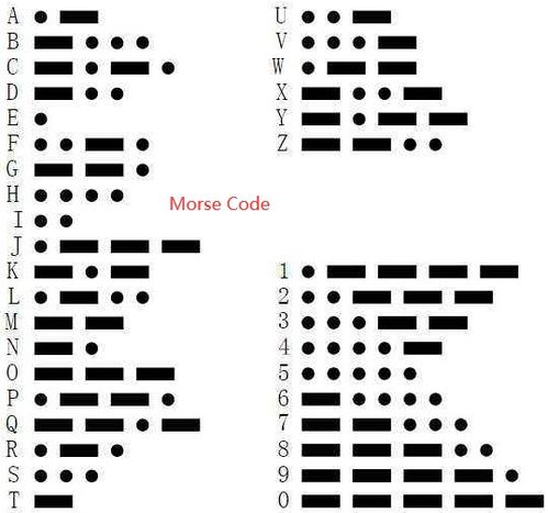 国际摩斯密码对照表 信息阅读欣赏 信息村 K0w0m Com
