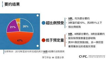 绿盟并购亿赛通后，公司运营有什么变化？