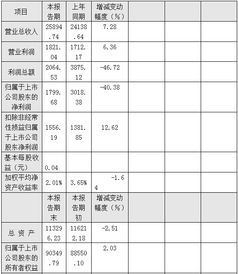 问大家一个问题为什么归属于上市公司股东的净利润比“利润总额－所得税得到的净利润”会是多呢？