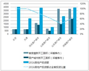 2017年中国采暖季转炉废钢比测算 房地产停工影响钢铁需求量测算 基建停工影响钢铁需求量测算及钢铁需求量收缩测算