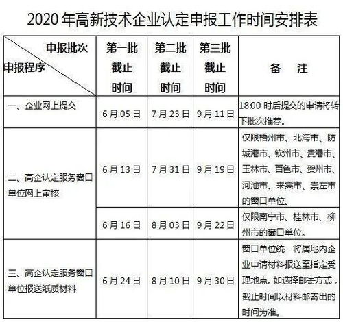 请问高新技术企业认定时间大概是多久？