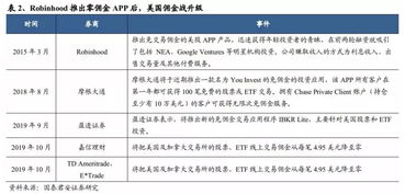 为什么有的基金是零费率，有的是一元，有的是一元五角。如果把它赎回来费率有区别吗？